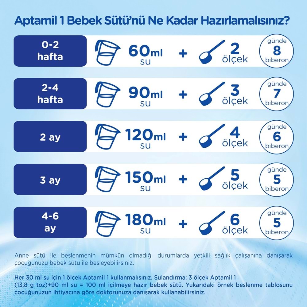 Nutrıcıa Aptamil 800GR Bebek Sütü No:1 (0-6 Ay) Doğumdan İtibaren (6 Lı Set)
