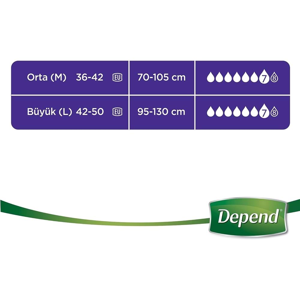 Depend Emici Külot Yetişkin Bezi Avantaj Pk Orta Kadın 128 Adet