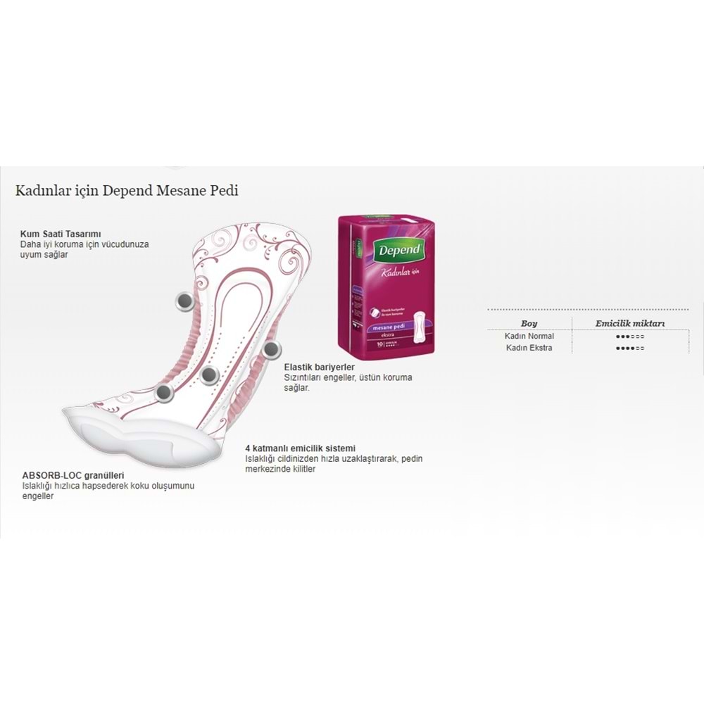 Depend Emici Külot Lohusa Pedi M- Medium - Kadın (10 Lu) + Mesane Pedi Kadın Ekstra (10 Lu) 6 Lı Set