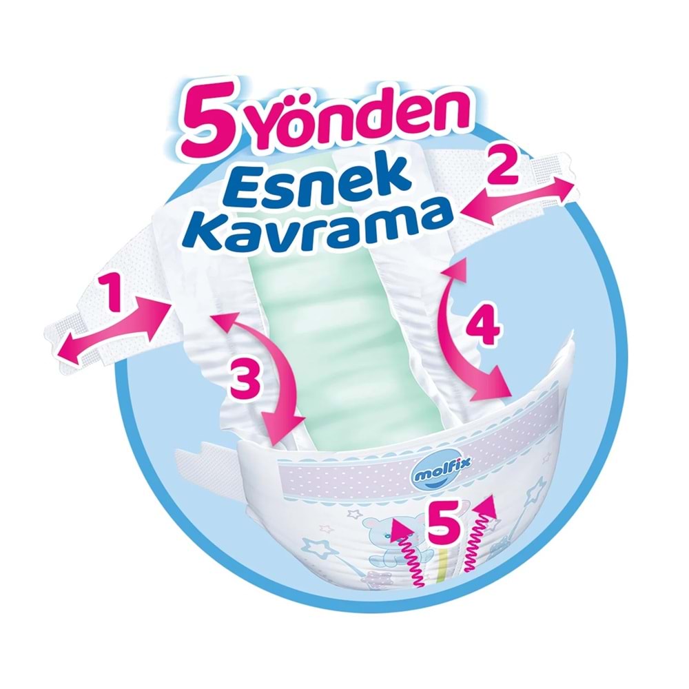 Molfix Bebek Bezi 1 Beden 2-5 KG Yeni Doğan 246 Adet Aylık Fırsat Pk + 6 Adet Islak Mendil