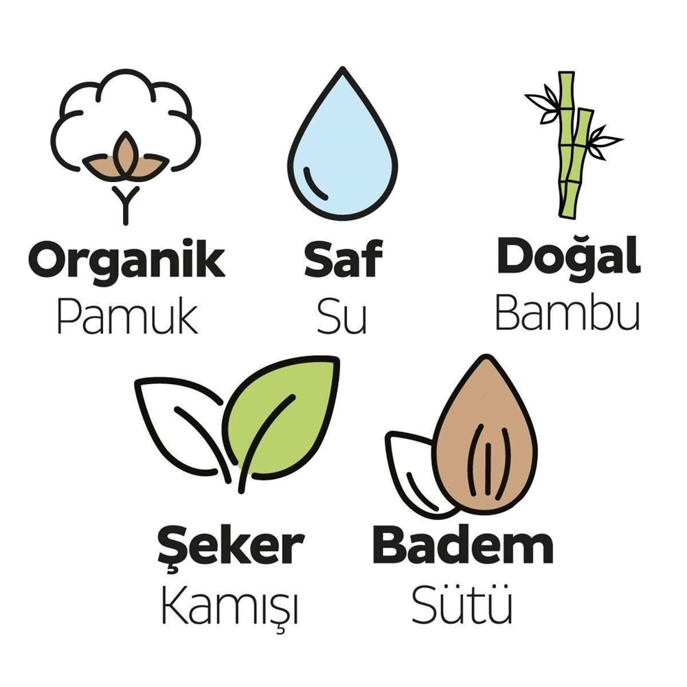 Sleepy Islak Havlu Mendil Bio Natural 40 Yaprak Yeni Doğan (18 Li Set) Plastik Kapaklı 720 Yaprak