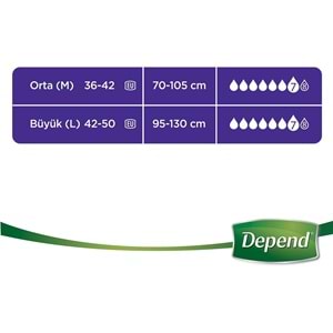Depend Emici Külot Yetişkin Bezi Avantaj Pk Orta Kadın 64 Adet