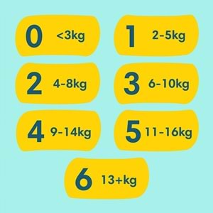 Prima Premium Care Bebek Bezi 6 Beden 13+ KG Extra Large 93 Adet Aylık Fırsat Pk
