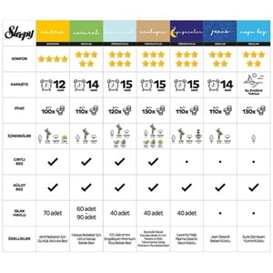 Sleepy Bebek Bezi Natural 3 Beden + 5-10 KG Midi Plus 52 Fırsat Pk