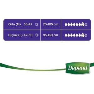 Depend Emici Külot Hasta Bezi Büyük Kadın (9 Adet) Standart Pk