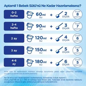 Nutrıcıa Aptamil 800GR Bebek Sütü No:1 (0-6 Ay) Doğumdan İtibaren (4 Lü Set)