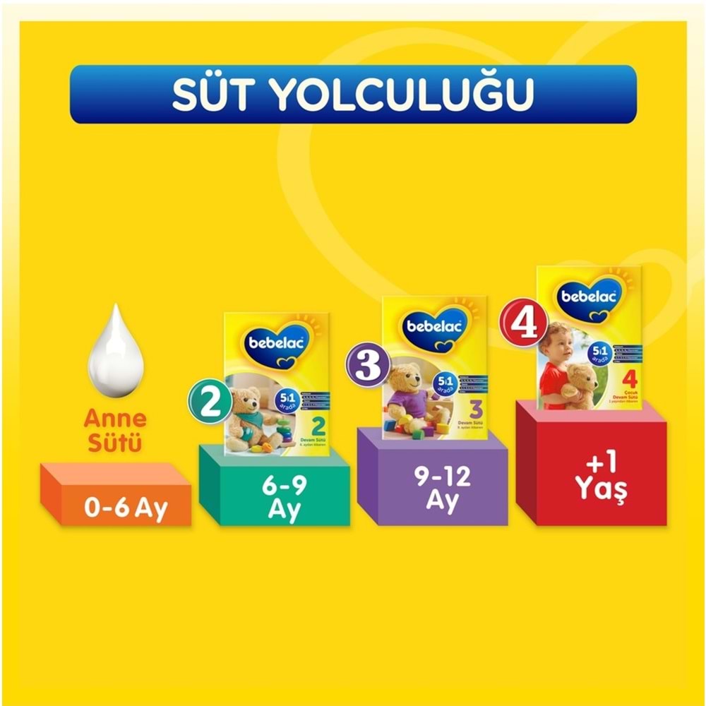 Bebelac 1200GR (800GR+400GR) No:4 Devam Sütü (1+ Yaş) Avantaj Pk (4 Lü Set)
