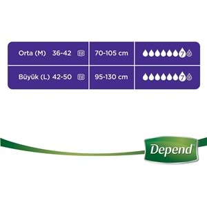 Depend Emici Külot Yetişkin Bezi Avantaj Pk Orta Kadın 128 Adet