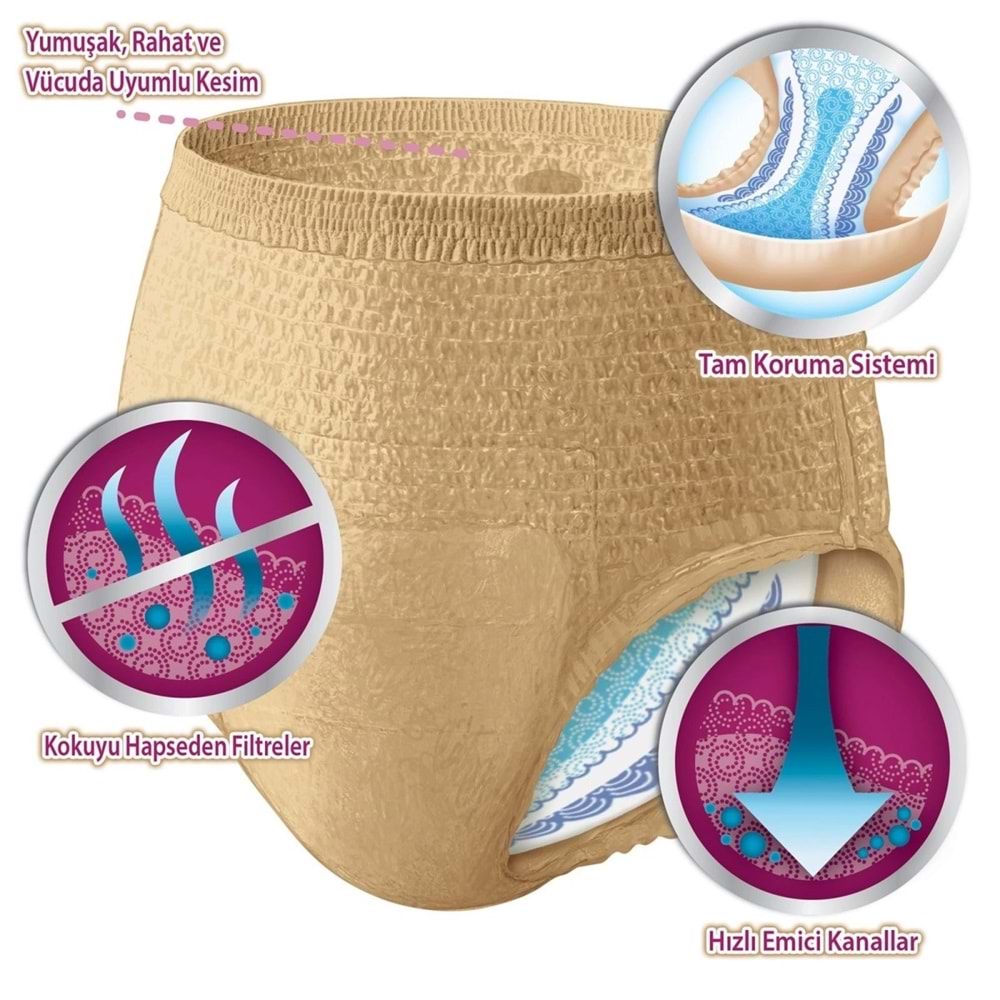 Depend Emici Külot Lohusa Pedi L - Large - Büyük Kadın (10 Lu)+Mesane Pedi Kadın Normal (12 Li)