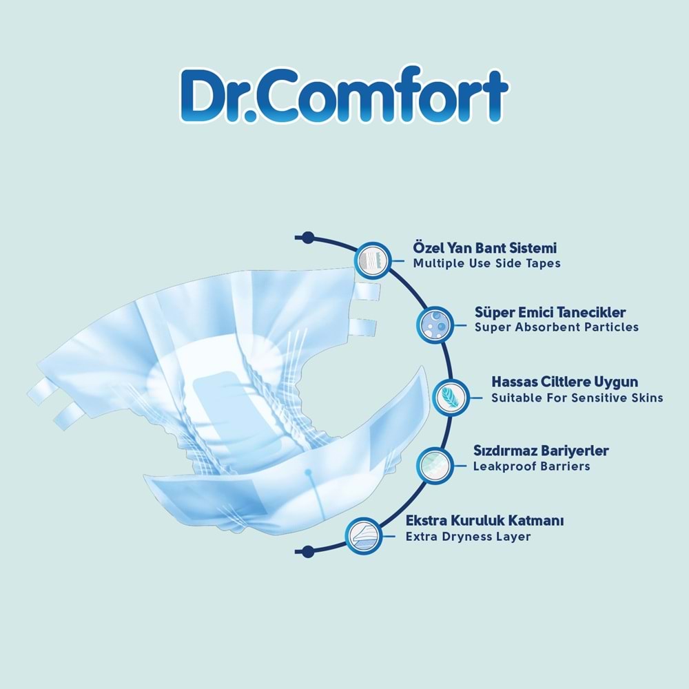 Dr.Comfort Yetişkin Bezi Bel Bantlı Tekstil Yüzeyli XL - Ekstra Büyük 150 Adet 5Pk x 30