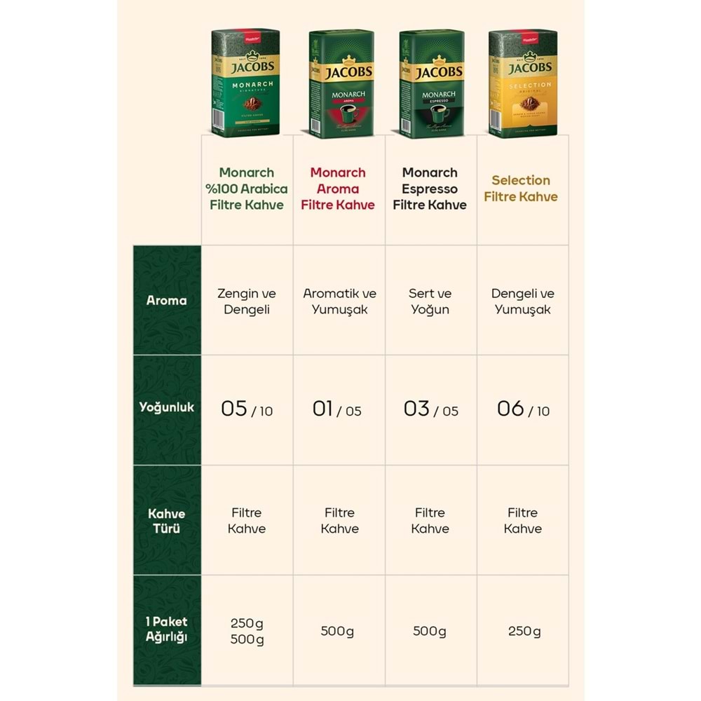 Jacobs Monarch Filtre Kahve 2500GR (5PK*500GR)