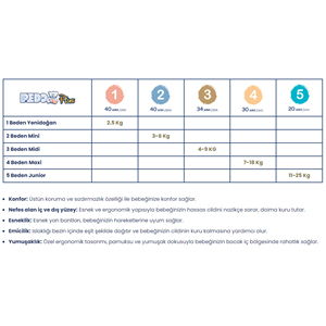 Pedo Plus Bebek Bezi Beden:5 (11-25KG) Junior 80 Adet Jumbo Aylık Pk