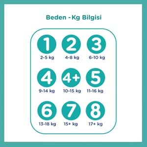 Prima Bebek Bezi Beden:1 (2-5Kg) Yeni Doğan 132 Adet Ekonomik Fırsat Pk