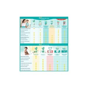 Prima Islak Havlu Mendil Hassas Ciltler İçin Bitki Bazlı Kokusuz (48 Li Set) (16PK*3) 2496 Yaprak