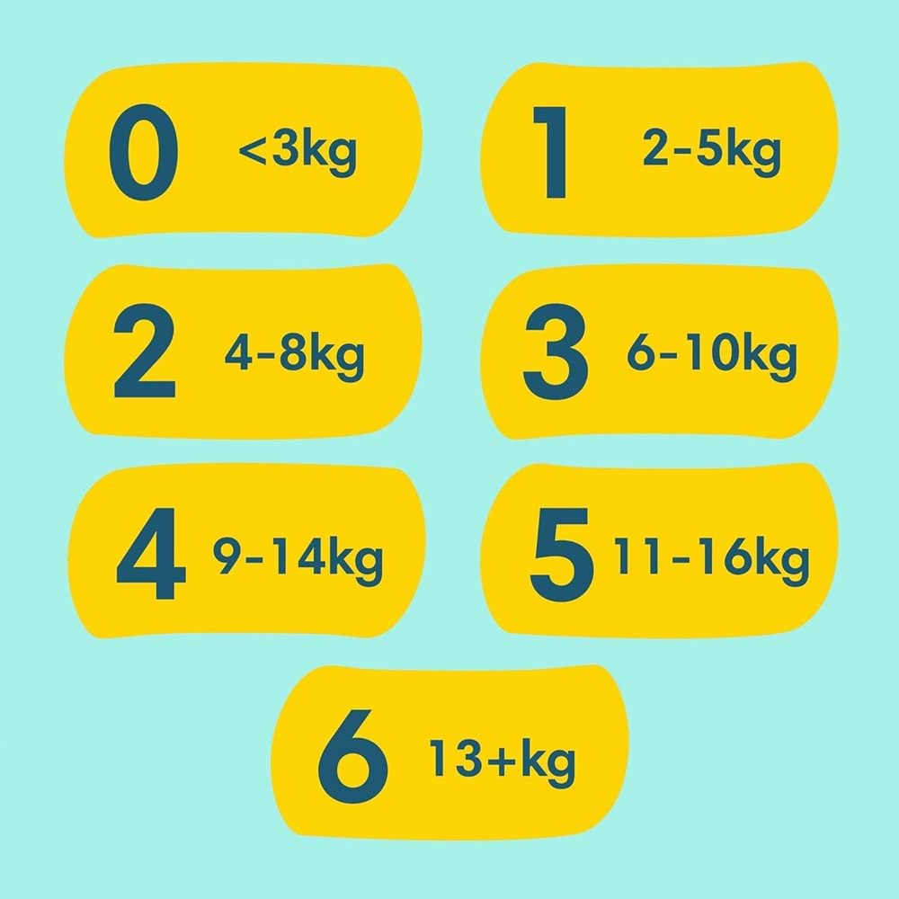 Prima Premium Care Bebek Bezi Beden:7 (15+KG) XXX Large 90 Adet Ekonomik Fırsat Pk
