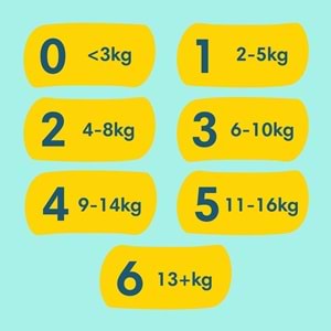 Prima Premium Care Bebek Bezi Beden:7 (15+KG) XXX Large 90 Adet Ekonomik Fırsat Pk