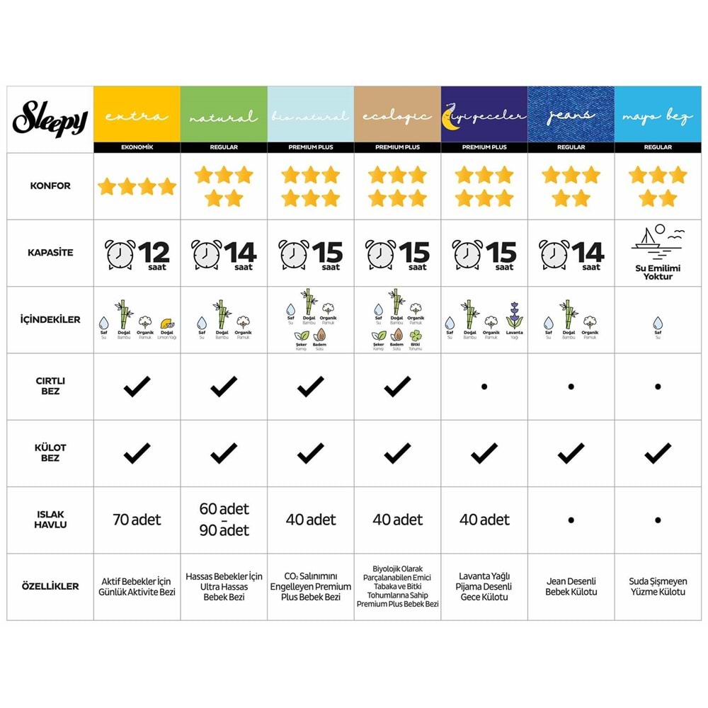 Sleepy Bebek Bezi Natural Beden:1 (2-5KG) Yeni Doğan 200 Adet Süper Ekonomik Gross Pk