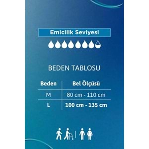 Tena Proskin Pants Süper Night Gece Emici Külot Yetişkin Bezi M - Orta - Medium 270 Adet